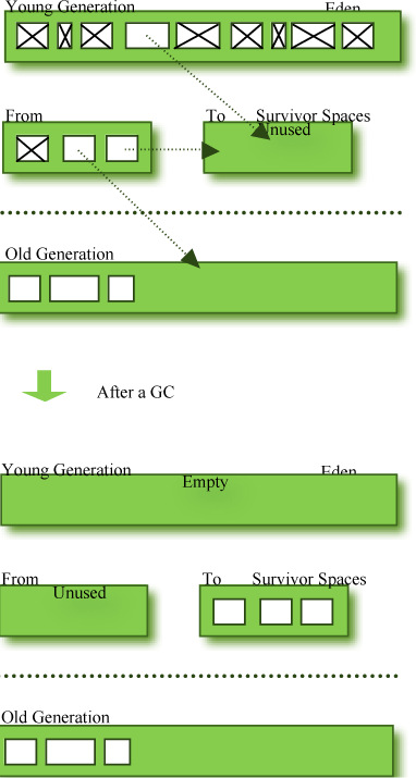 java-eden-areas