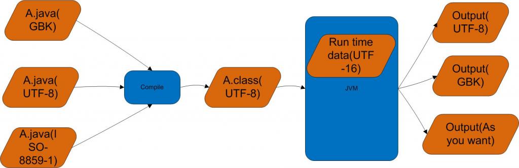 java-jvm-encoding