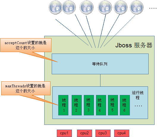 jboss-thread-model